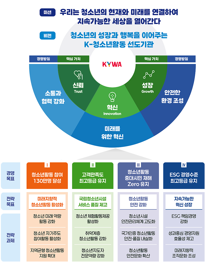 ����ü�� ����